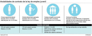 Ley de Empleo Uruguay